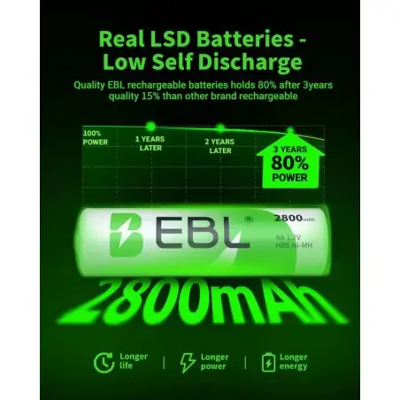 EBL AA NiMH Επαναφορτιζόμενες Μπαταρίες 2800mAh 12V 4τμχ