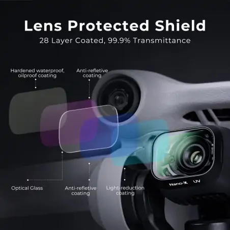 KampF Concept UV Protection Filter για DJI Drone Mini 3 Pro amp Mini 3 KF012034