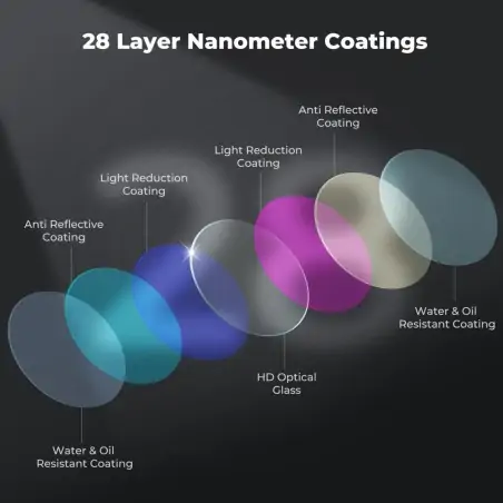 KampF Concept Circular Polarizers CPL Filter για το DJI Mini 5 Pro Drone KF020002