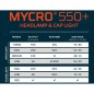 NEBO MYCRO 550 GREY